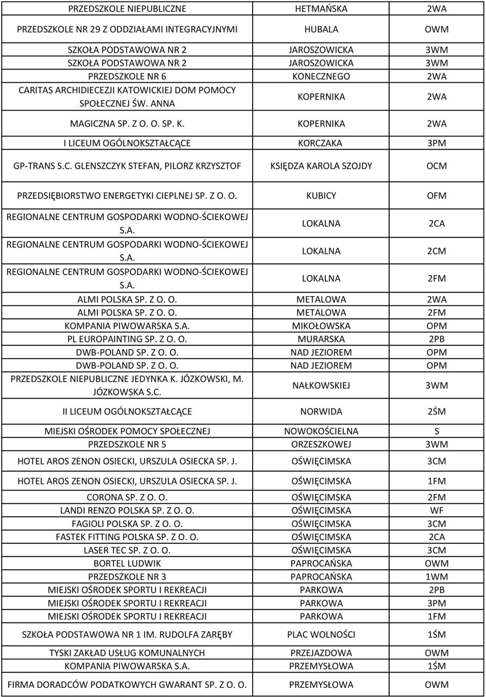 Z O. O. KUBICY OFM REGIONALNE CENTRUM GOSPODARKI WODNO-ŚCIEKOWEJ S.A. LOKALNA 2CA REGIONALNE CENTRUM GOSPODARKI WODNO-ŚCIEKOWEJ S.A. LOKALNA 2CM REGIONALNE CENTRUM GOSPODARKI WODNO-ŚCIEKOWEJ S.A. LOKALNA 2FM ALMI POLSKA SP.