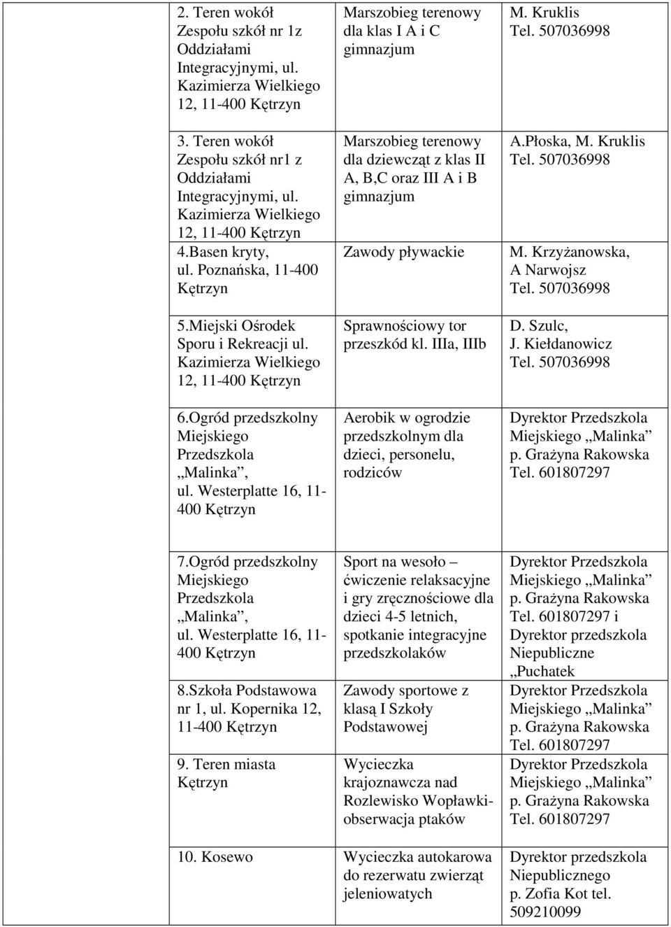 Ogród przedszkolny 400 Marszobieg terenowy dla klas I A i C gimnazjum Marszobieg terenowy dla dziewcząt z klas II A, B,C oraz III A i B gimnazjum Zawody pływackie Sprawnościowy tor przeszkód kl.