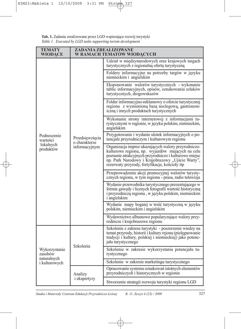 turystyczną Foldery informacyjne na potrzeby targów w języku niemieckim i angielskim Eksponowanie walorów turystycznych - wykonanie tablic informacyjnych, opisów, oznakowania szlaków turystycznych,