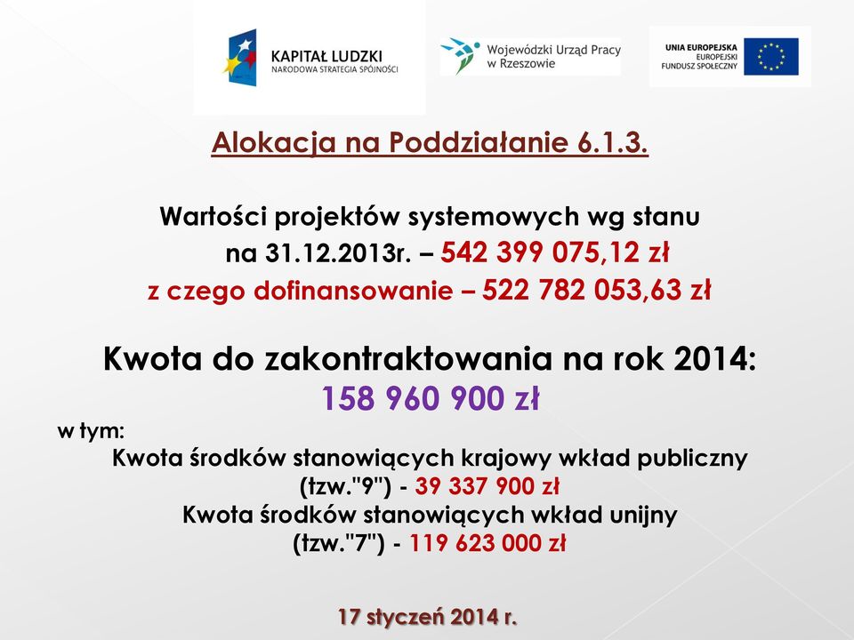 rok 2014: 158 960 900 zł w tym: Kwota środków stanowiących krajowy wkład publiczny (tzw.