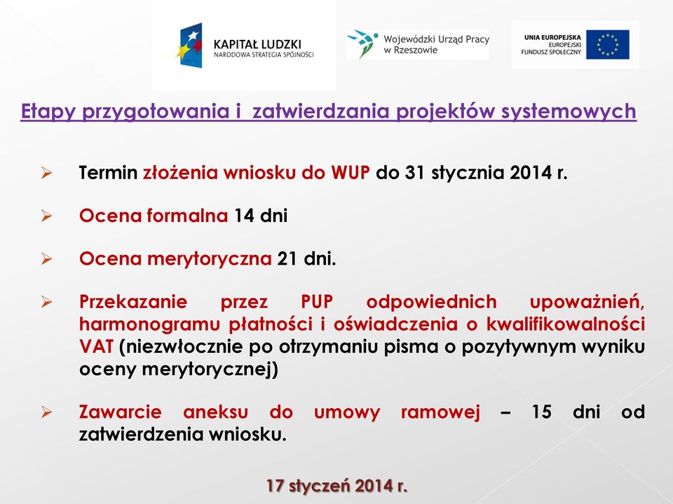 Przekazanie przez PUP odpowiednich upoważnień, harmonogramu płatności i oświadczenia o