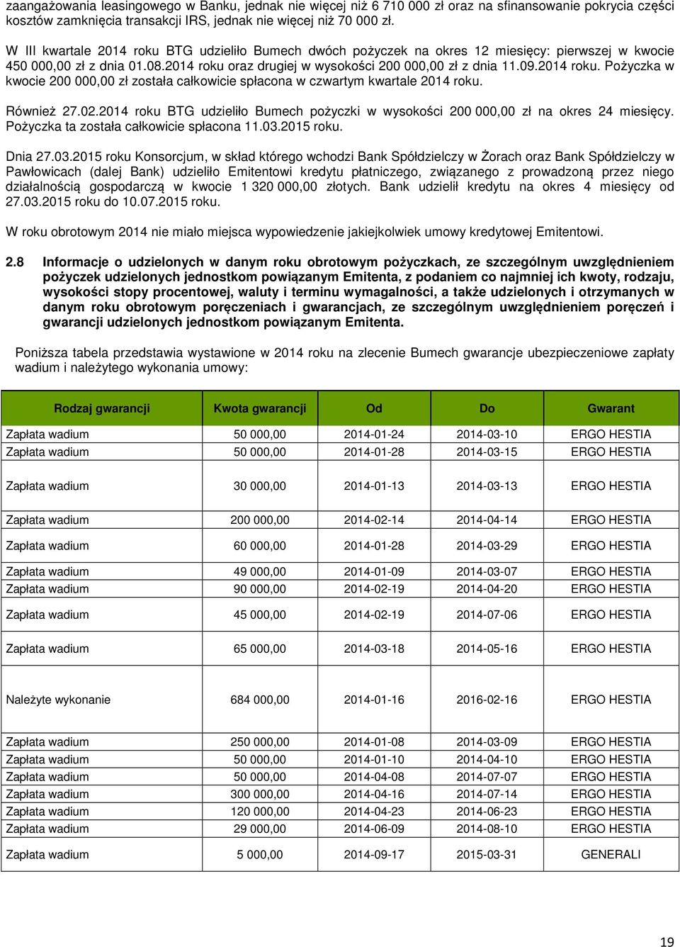 2014 roku. Pożyczka w kwocie 200 000,00 zł została całkowicie spłacona w czwartym kwartale 2014 roku. Również 27.02.