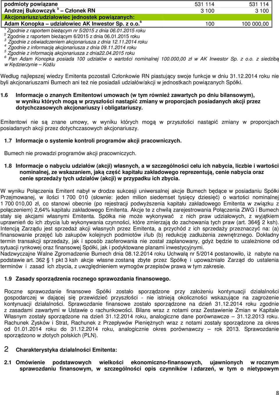 04.2015 roku 6 Pan Adam Konopka posiada 100 udziałów o wartości nominalnej 100.000,00 zł w AK Inwestor Sp. z o.o. z siedzibą w Kędzierzynie Koźlu Według najlepszej wiedzy Emitenta pozostali Członkowie RN piastujący swoje funkcje w dniu 31.