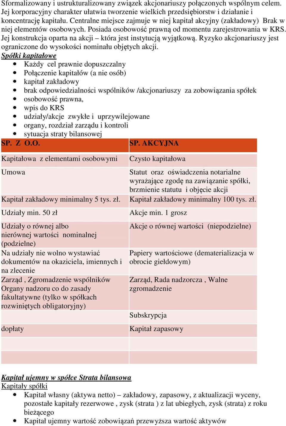 Jej konstrukcja oparta na akcji która jest instytucją wyjątkową. Ryzyko akcjonariuszy jest ograniczone do wysokości nominału objętych akcji.