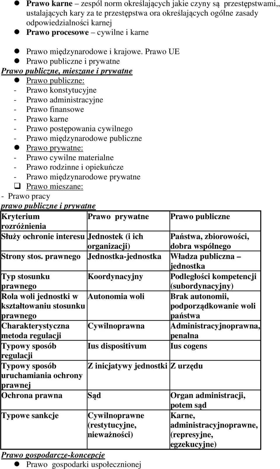 Prawo UE Prawo publiczne i prywatne Prawo publiczne, mieszane i prywatne Prawo publiczne: - Prawo konstytucyjne - Prawo administracyjne - Prawo finansowe - Prawo karne - Prawo postępowania cywilnego