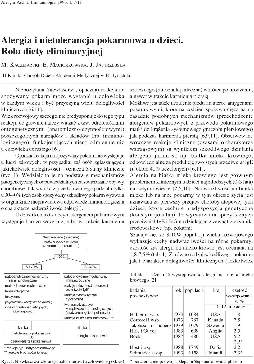 dolegliwoœci klinicznych [6,11]. Wiek rozwojowy szczególnie predysponuje do tego typu reakcji, co g³ównie nale y wi¹zaæ z tzw.