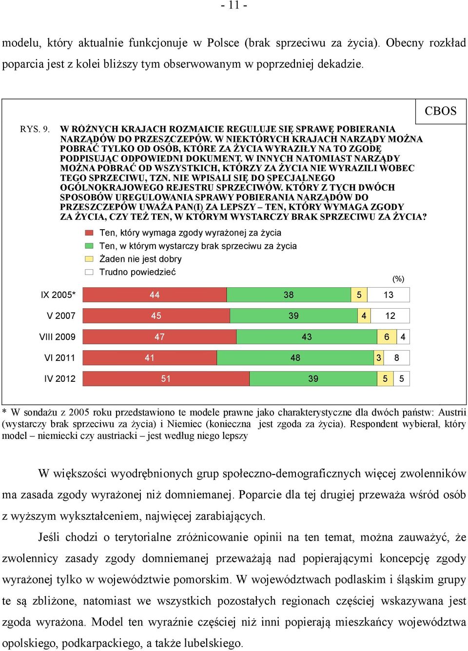 W NIEKTÓRYCH KRAJACH NARZĄDY MOŻNA POBRAĆ TYLKO OD OSÓB, KTÓRE ZA ŻYCIA WYRAZIŁY NA TO ZGODĘ PODPISUJĄC ODPOWIEDNI DOKUMENT.