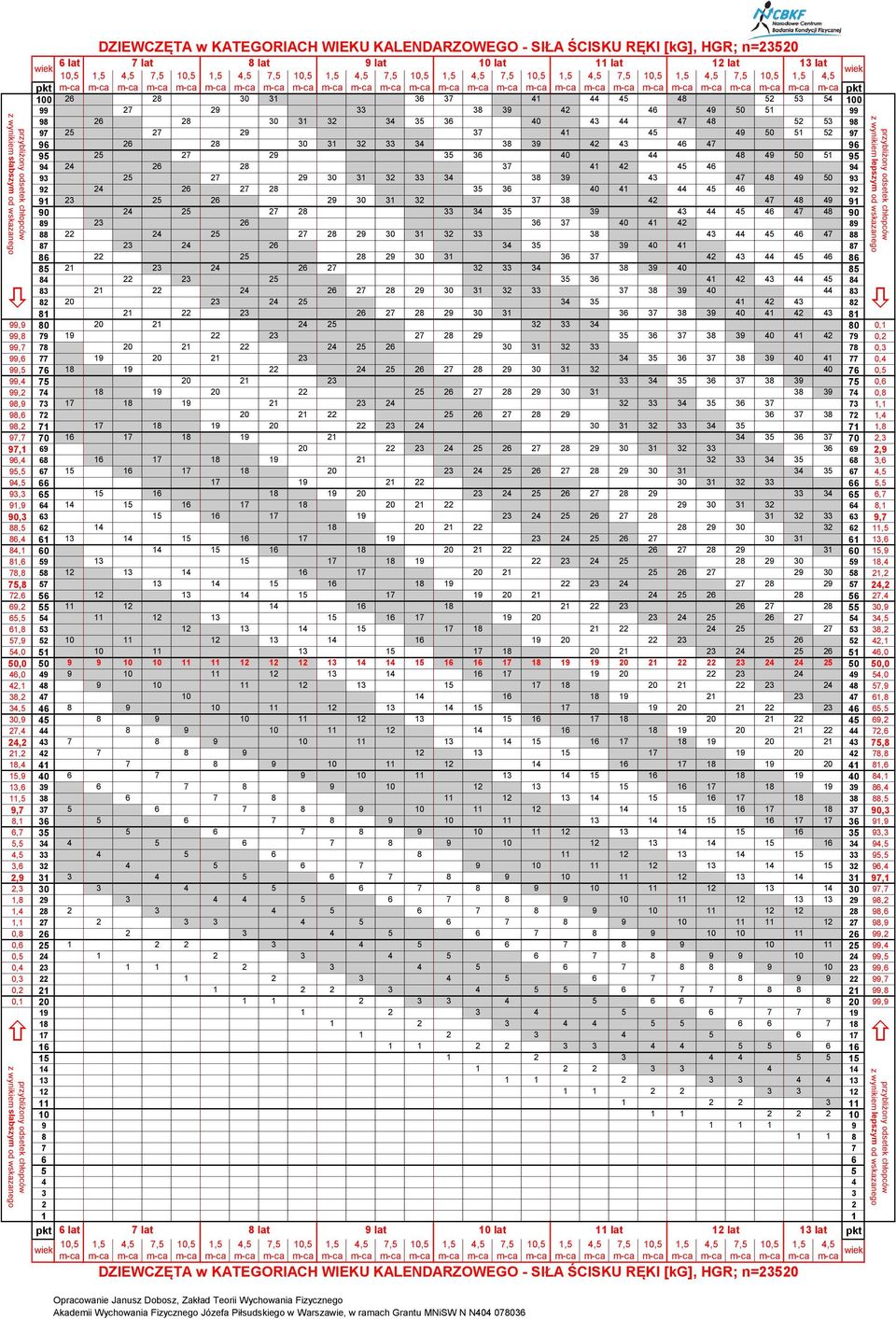 26 28 37 41 42 45 46 94 93 25 27 29 30 31 32 33 34 38 39 43 47 48 49 50 93 92 24 26 27 28 35 36 40 41 44 45 46 92 91 23 25 26 29 30 31 32 37 38 42 47 48 49 91 90 24 25 27 28 33 34 35 39 43 44 45 46