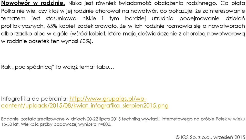 65% kobiet zadeklarowało, że w ich rodzinie rozmawia się o nowotworach albo rzadko albo w ogóle (wśród kobiet, które mają doświadczenie z chorobą nowotworową w rodzinie odsetek ten wynosi 60%).