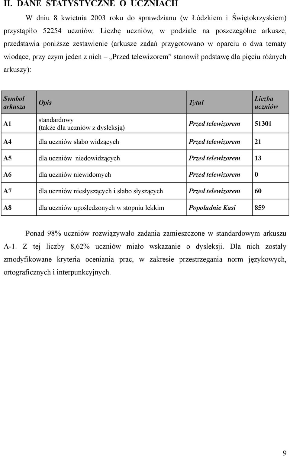 podstawę dla pięciu różnych arkuszy): Symbol arkusza Opis Tytuł Liczba uczniów A1 standardowy (także dla uczniów z dysleksją) Przed telewizorem 51301 A4 dla uczniów słabo widzących Przed telewizorem