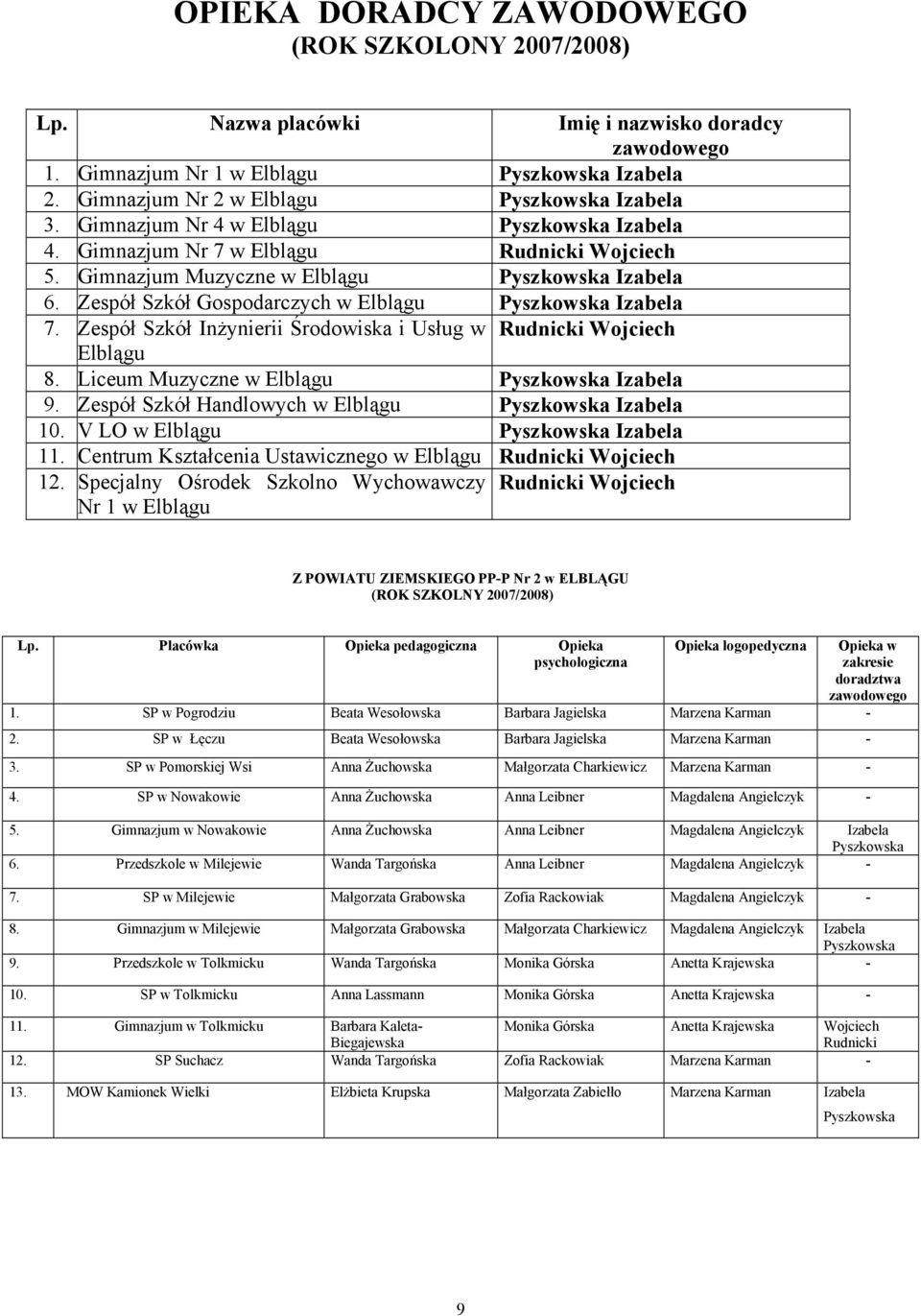 Zespół Szkół Gospodarczych w Elblągu Pyszkowska Izabela 7. Zespół Szkół Inżynierii Środowiska i Usług w Rudnicki Wojciech Elblągu 8. Liceum Muzyczne w Elblągu Pyszkowska Izabela 9.