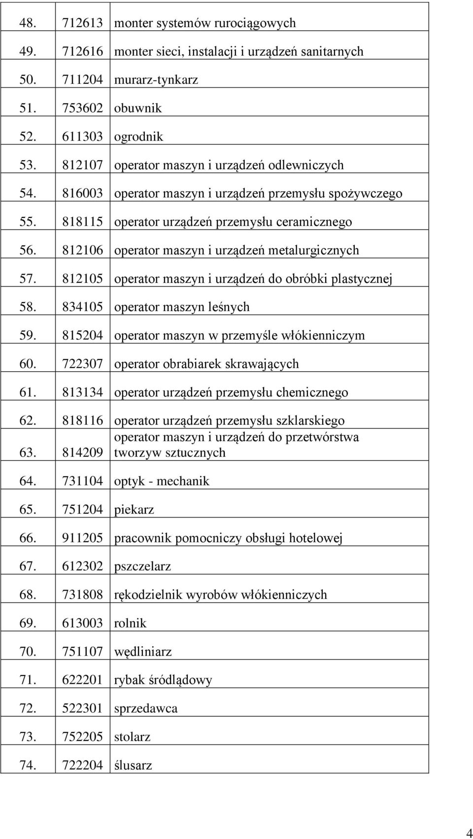 812106 operator maszyn i urządzeń metalurgicznych 57. 812105 operator maszyn i urządzeń do obróbki plastycznej 58. 834105 operator maszyn leśnych 59.