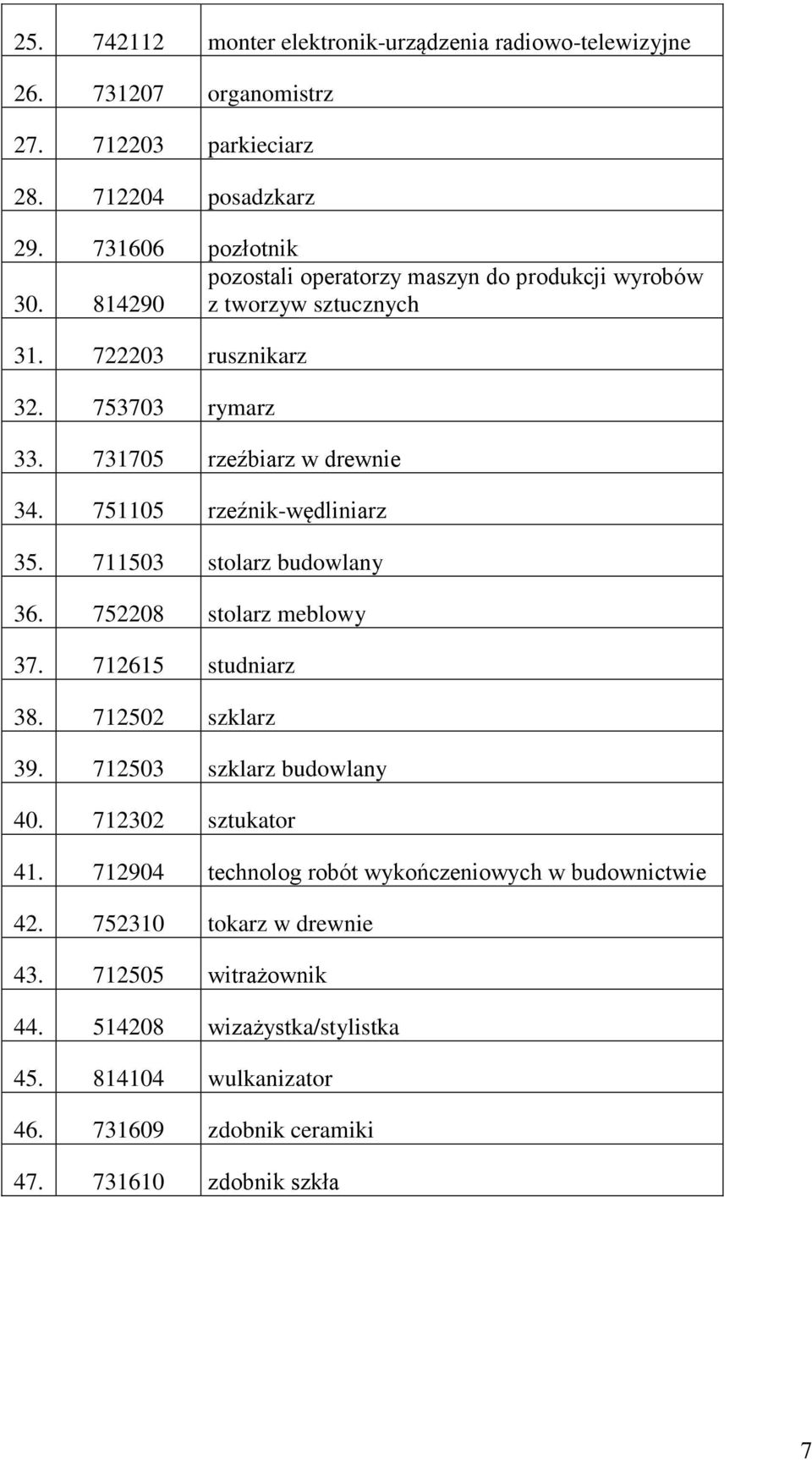 751105 rzeźnik-wędliniarz 35. 711503 stolarz budowlany 36. 752208 stolarz meblowy 37. 712615 studniarz 38. 712502 szklarz 39. 712503 szklarz budowlany 40. 712302 sztukator 41.