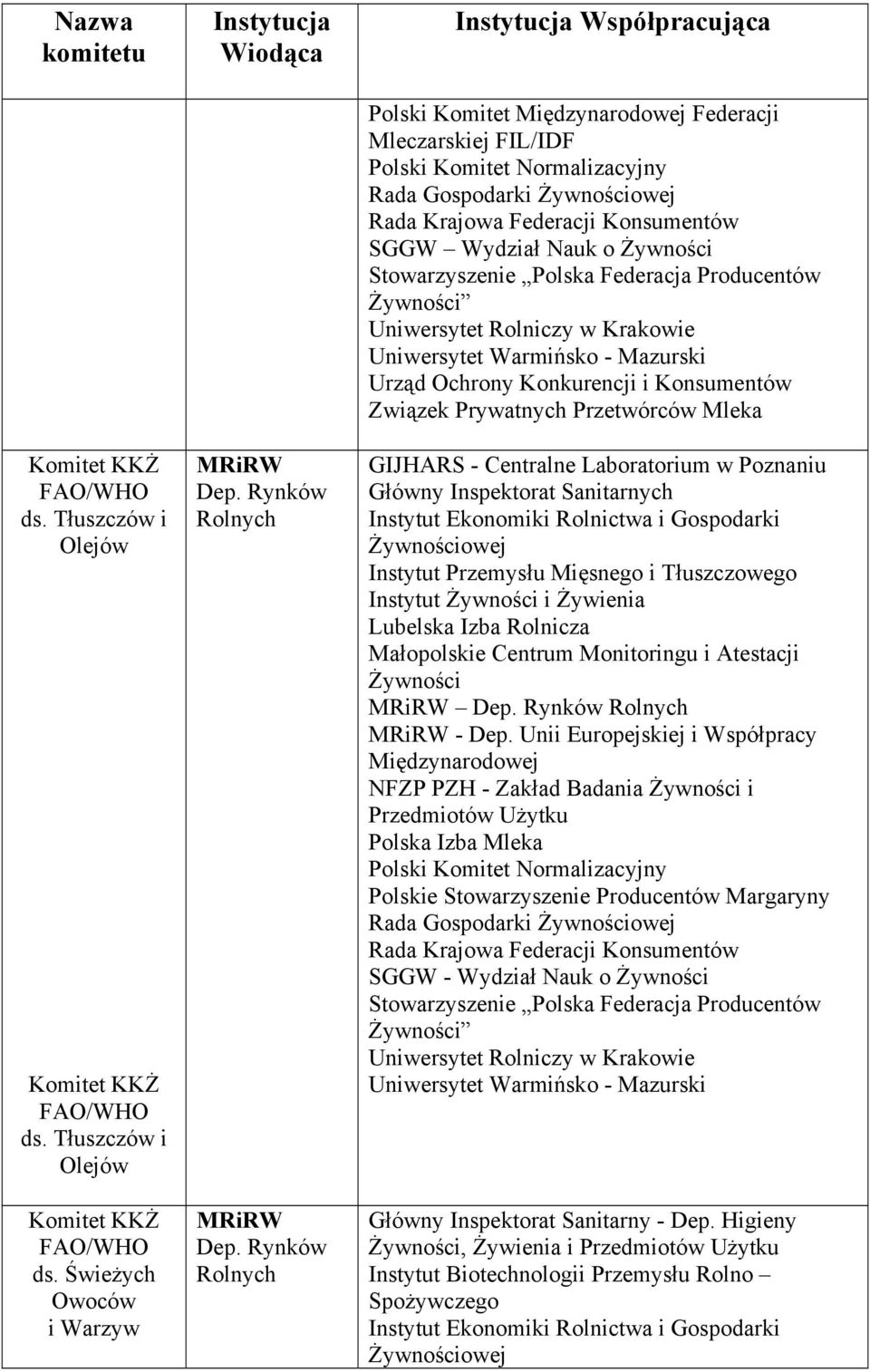 Laboratorium w Poznaniu Główny Inspektorat Sanitarnych Instytut Ekonomiki Rolnictwa i Gospodarki owej Instytut i Żywienia Dep. Rynków Rolnych - Dep.