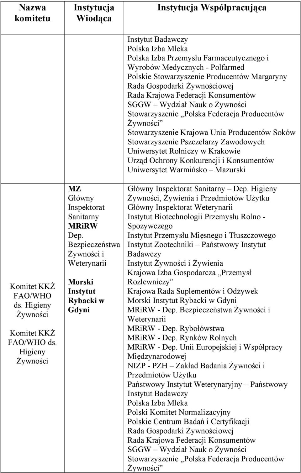 Warmińsko Mazurski Główny Inspektorat Sanitarny Dep.