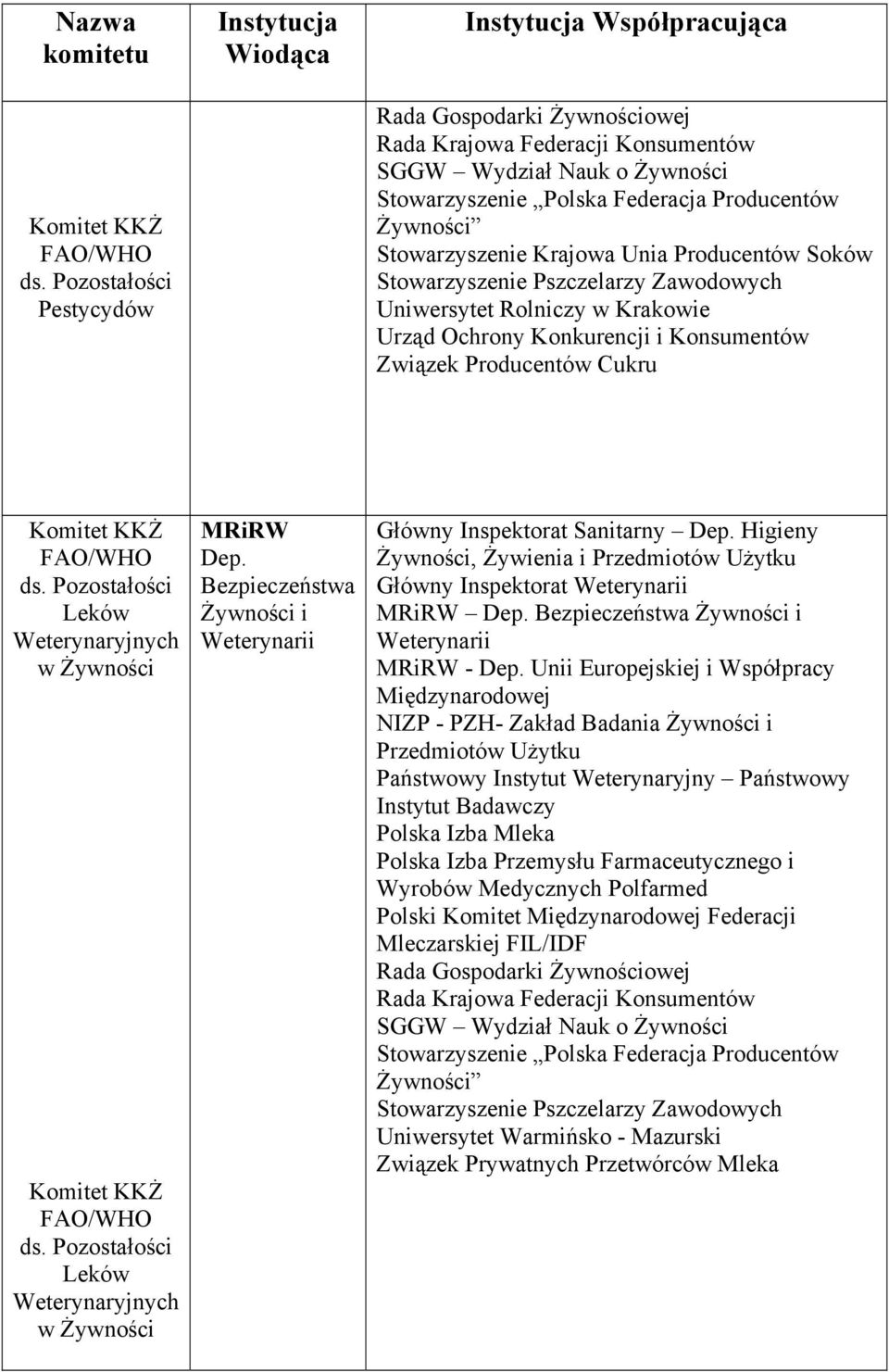 Bezpieczeństwa i - Dep.