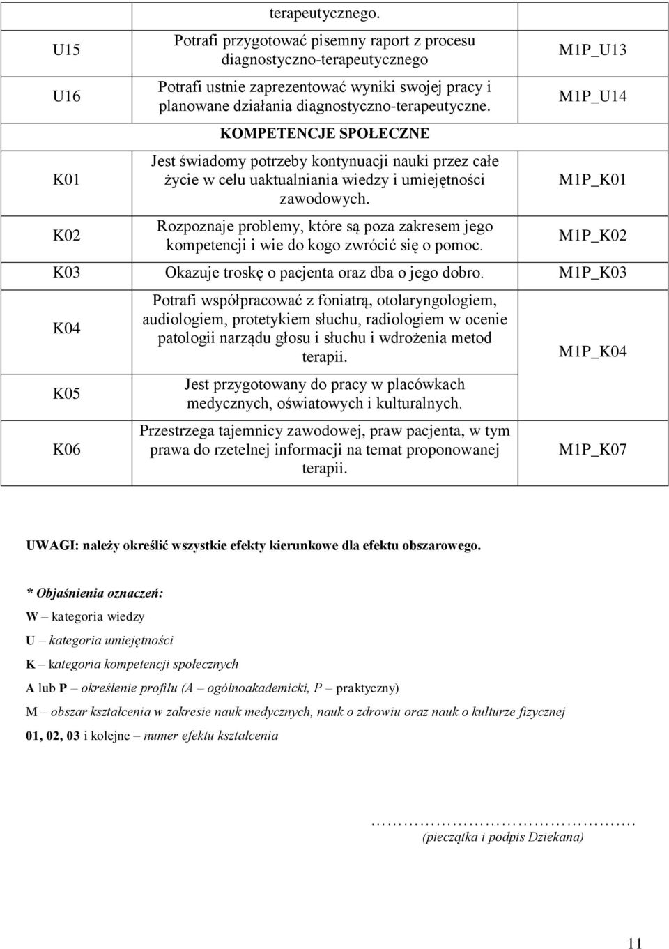 KOMPETENCJE SPOŁECZNE Jest świadomy potrzeby kontynuacji nauki przez całe życie w celu uaktualniania wiedzy i umiejętności zawodowych.