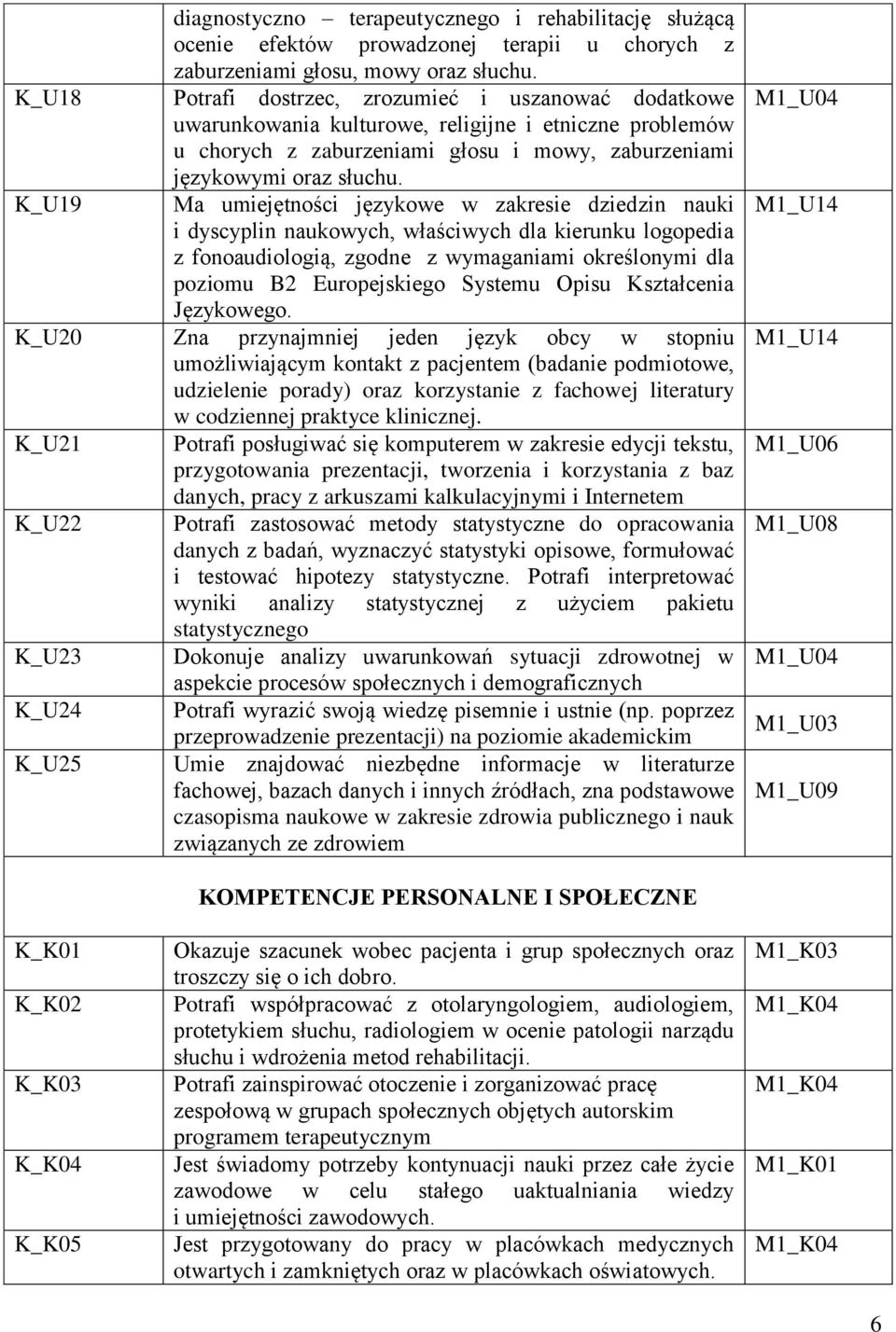 K_U19 Ma umiejętności językowe w zakresie dziedzin nauki i dyscyplin naukowych, właściwych dla kierunku logopedia z fonoaudiologią, zgodne z wymaganiami określonymi dla poziomu B2 Europejskiego