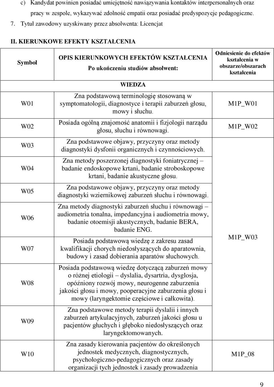 KIERUNKOWE EFEKTY KSZTAŁCENIA Symbol W01 W02 W03 W04 W05 W06 W07 W08 W09 W10 OPIS KIERUNKOWYCH EFEKTÓW KSZTAŁCENIA Po ukończeniu studiów absolwent: WIEDZA Zna podstawową terminologię stosowaną w