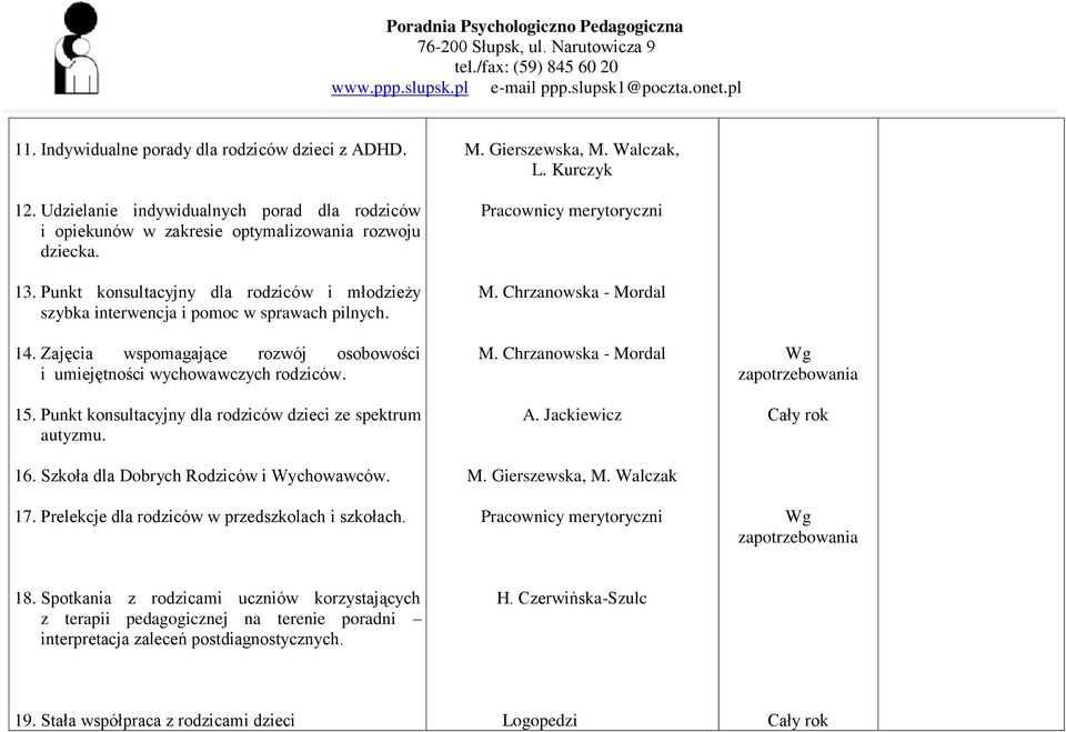 Punkt konsultacyjny dla rodziców dzieci ze spektrum autyzmu. 16. Szkoła dla Dobrych Rodziców i Wychowawców. 17. Prelekcje dla rodziców w przedszkolach i szkołach. M. Gierszewska, M. Walczak, L.