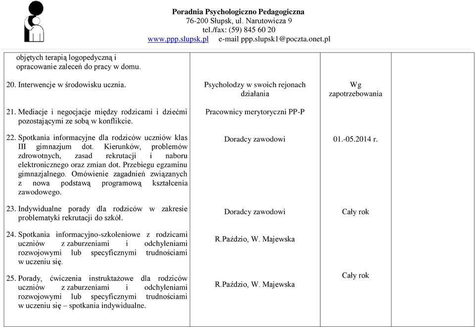 Omówienie zagadnień związanych z nowa podstawą programową kształcenia zawodowego. 23. Indywidualne porady dla rodziców w zakresie problematyki rekrutacji do szkół. 24.