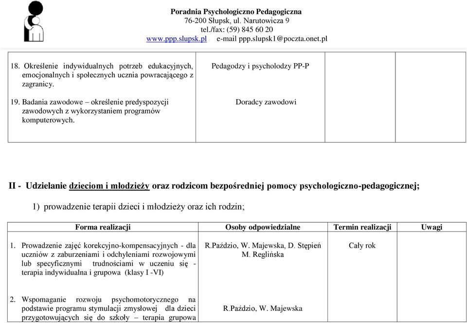 Pedagodzy i psycholodzy PP-P II - Udzielanie dzieciom i młodzieży oraz rodzicom bezpośredniej pomocy psychologiczno-pedagogicznej; 1) prowadzenie terapii dzieci i młodzieży oraz ich rodzin; Forma