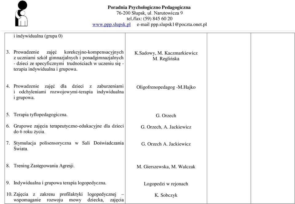 Kaczmarkiewicz M. Reglińska 4. Prowadzenie zajęć dla dzieci z zaburzeniami i odchyleniami rozwojowymi-terapia indywidualna i grupowa. Oligofrenopedagog -M.Hajko 5. Terapia tyflopedagogiczna. 6.