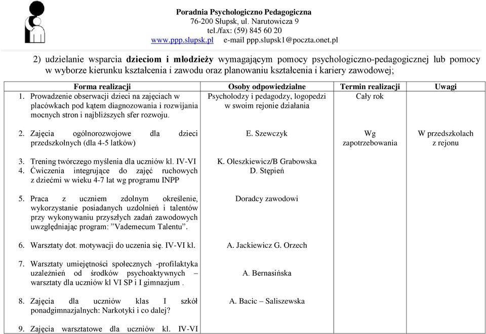 Psycholodzy i pedagodzy, logopedzi w swoim rejonie działania 2. Zajęcia ogólnorozwojowe dla dzieci przedszkolnych (dla 4-5 latków) E. Szewczyk Wg zapotrzebowania W przedszkolach z rejonu 3.