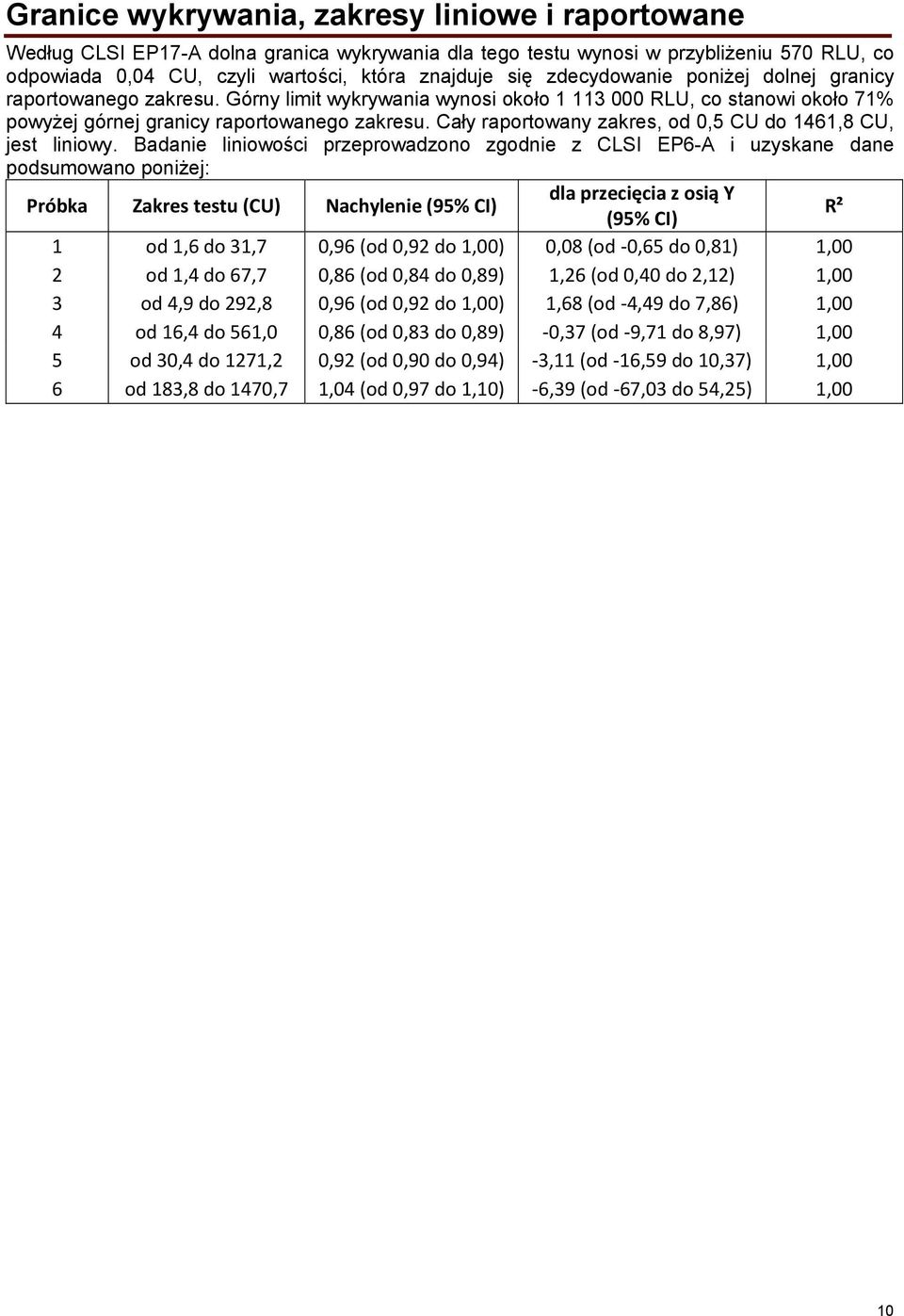 Cały raportowany zakres, od 0,5 CU do 1461,8 CU, jest liniowy.