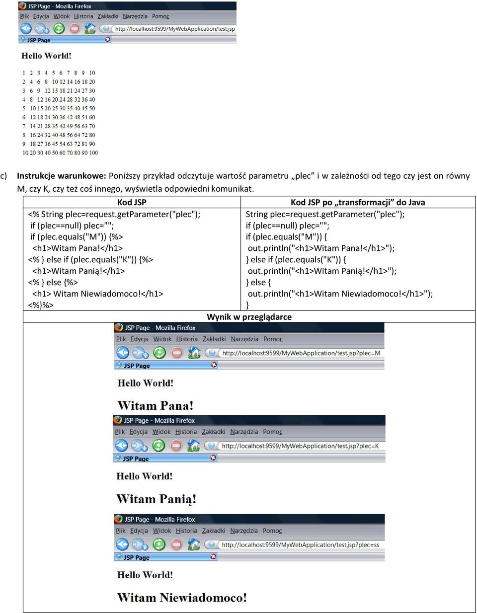 equals("k")) {%> <h1>witam Panią!</h1> <% else {%> <h1> Witam Niewiadomoco!</h1> <%%> Kod JSP po transformacji do Java String plec=request.