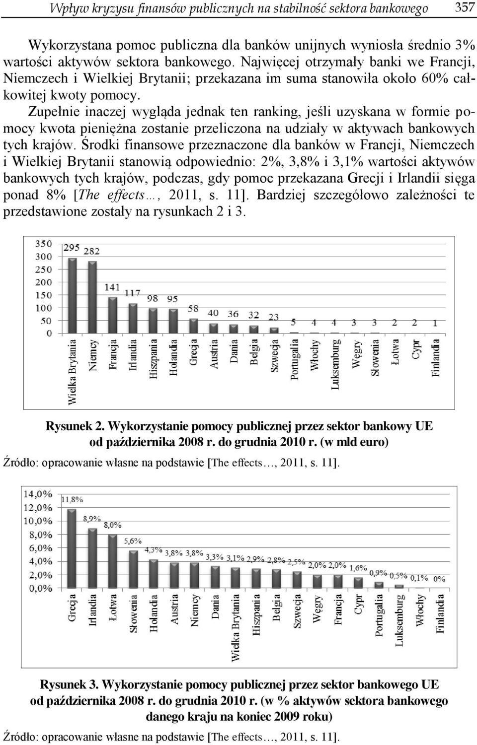 Zupełnie inaczej wygląda jednak ten ranking, jeśli uzyskana w formie pomocy kwota pieniężna zostanie przeliczona na udziały w aktywach bankowych tych krajów.