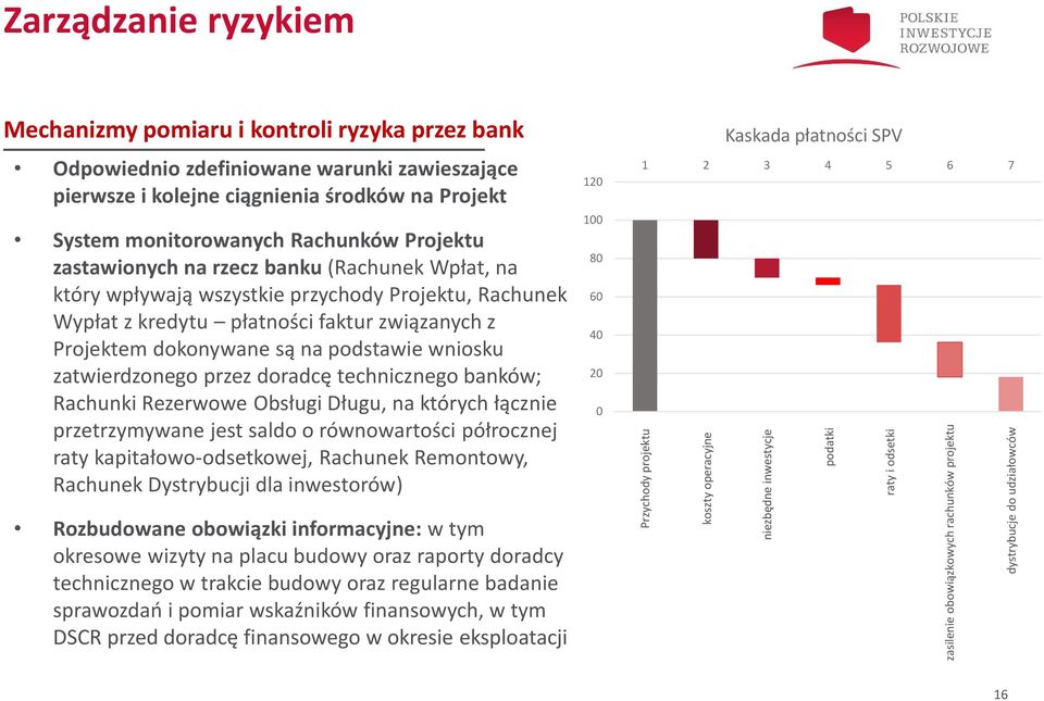 (Rachunek Wpłat, na który wpływają wszystkie przychody Projektu, Rachunek Wypłat z kredytu płatności faktur związanych z Projektem dokonywane są na podstawie wniosku zatwierdzonego przez doradcę