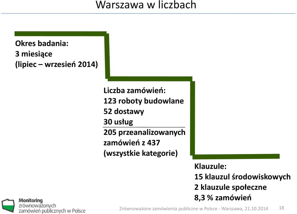 205 przeanalizowanych zamówień z 437 (wszystkie kategorie)