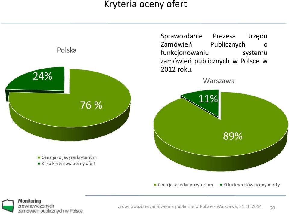 Publicznych o funkcjonowaniu