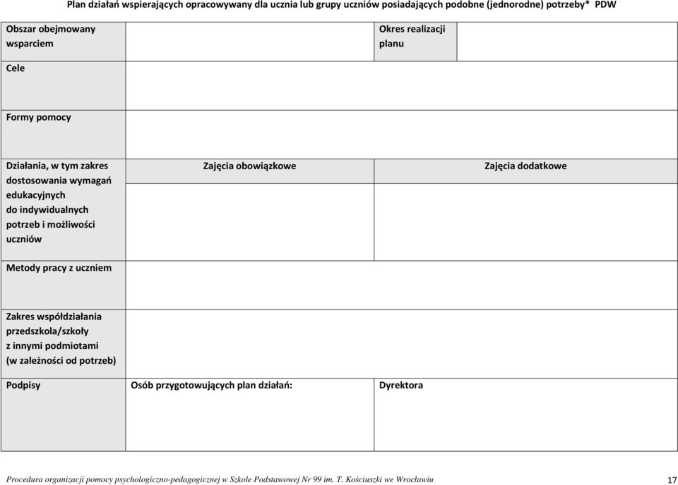 obowiązkowe Zajęcia dodatkowe Metody pracy z uczniem Zakres współdziałania przedszkola/szkoły z innymi podmiotami (w zależności od potrzeb) Podpisy Osób