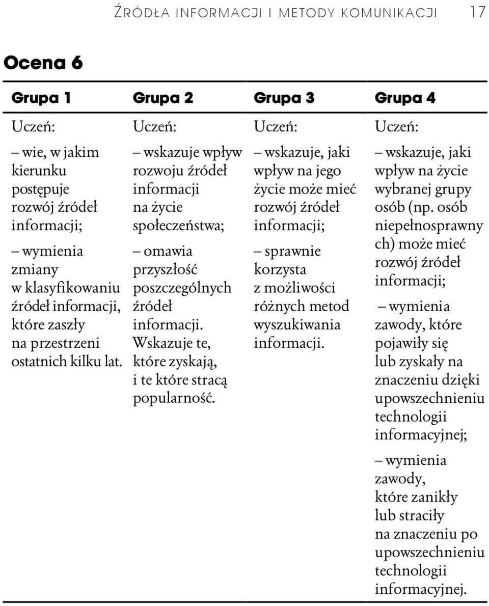 wskazuje, jaki wpływ na jego życie może mieć rozwój źródeł sprawnie korzysta z możliwości różnych metod wyszukiwania informacji. wskazuje, jaki wpływ na życie wybranej grupy osób (np.