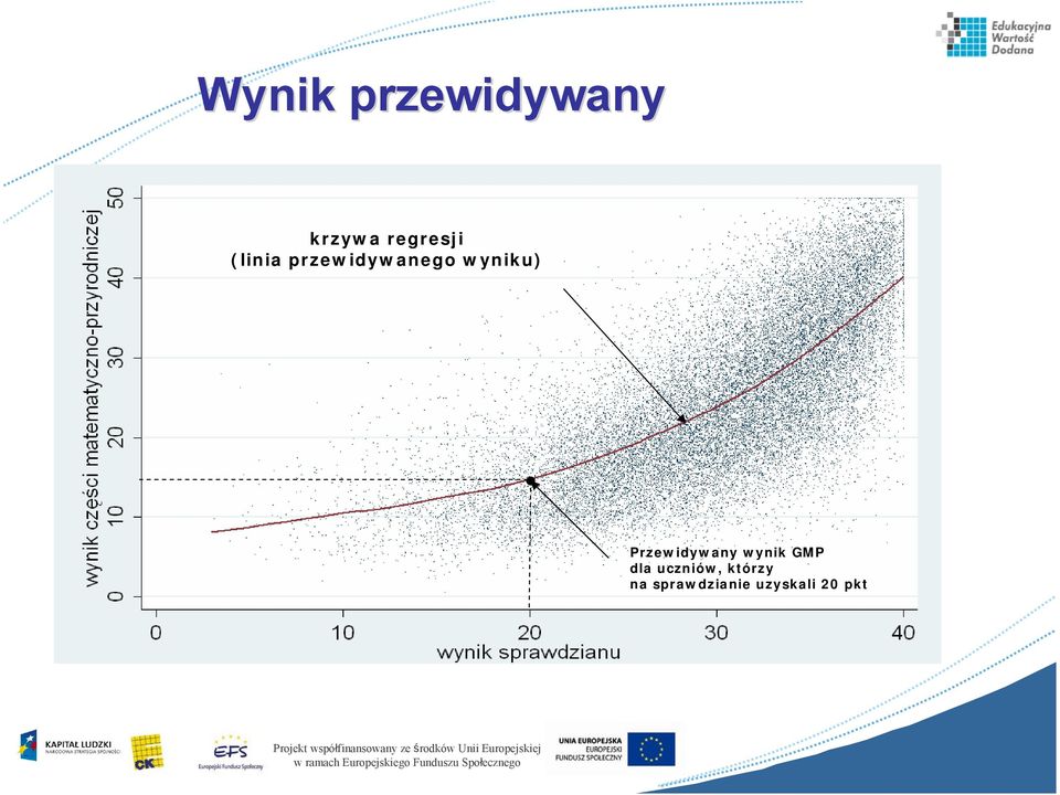 sprawdzianie uzyskali 20 pkt Projekt współfinansowany ze