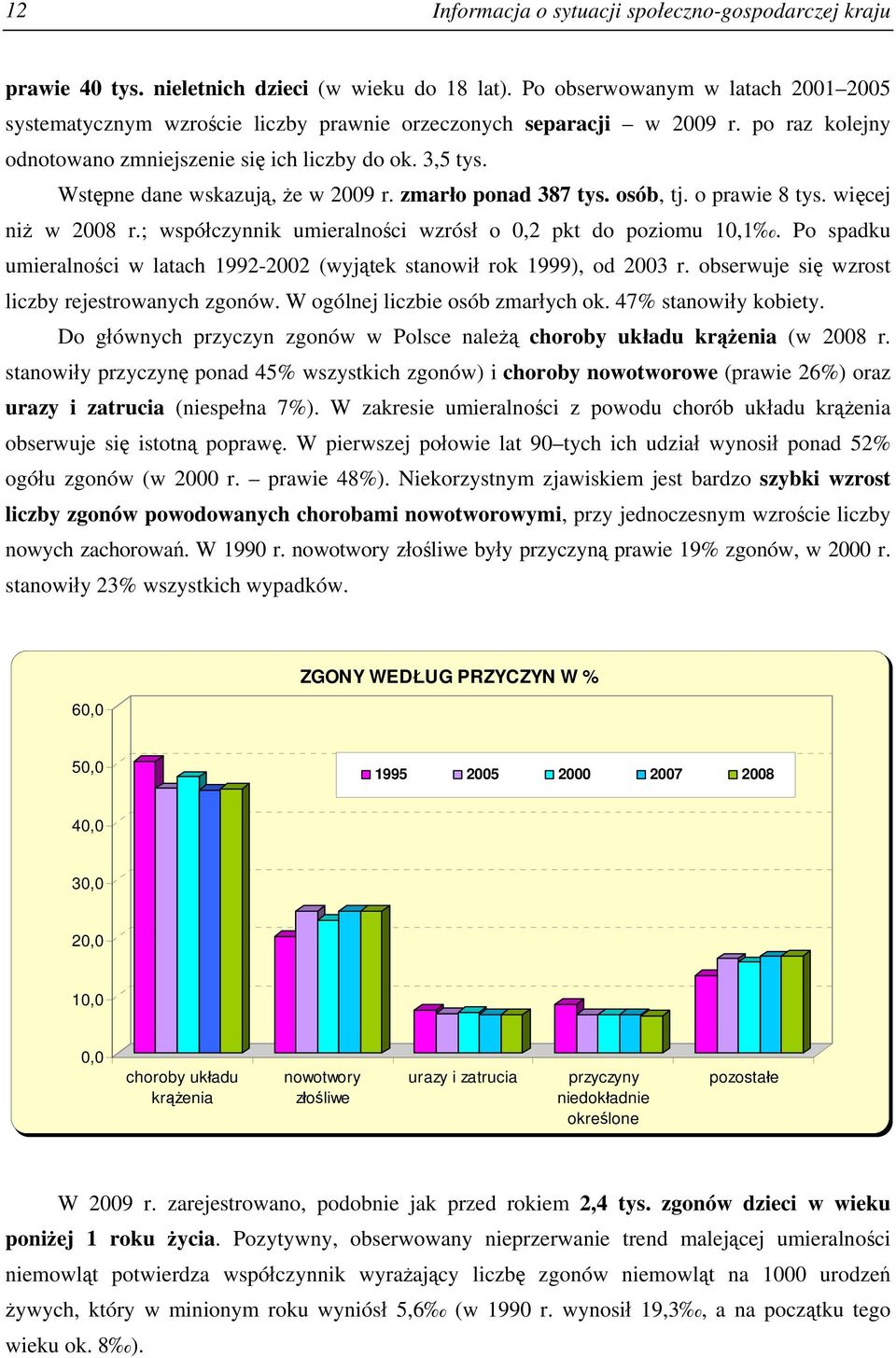 Wstępne dane wskazują, że w 2009 r. zmarło ponad 387 tys. osób, tj. o prawie 8 tys. więcej niż w 2008 r.; współczynnik umieralności wzrósł o 0,2 pkt do poziomu 10,1.