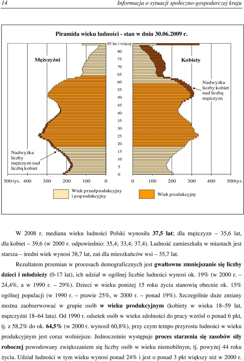 Wiek przedprodukcyjny i poprodukcyjny Wiek produkcyjny W 2008 r. mediana wieku ludności Polski wynosiła 37,5 lat; dla mężczyzn 35,6 lat, dla kobiet 39,6 (w 2000 r. odpowiednio: 35,4; 33,4; 37,4).