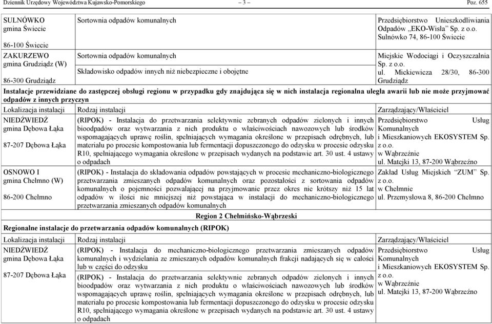 Sulnówko 74, 86-100 Świecie Sortownia odpadów komunalnych Składowisko odpadów innych niż niebezpieczne i obojętne Miejskie Wodociągi i Oczyszczalnia Sp. ul.