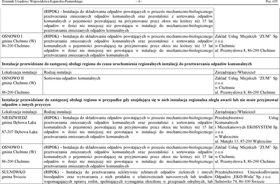 Przemysłowa 8, 86-200 Chełmno OSNOWO II gmina Chełmno (W) 86-200 Chełmno Sortownia odpadów komunalnych Zakład Miejskich ZUM Sp. w Chełmnie ul.