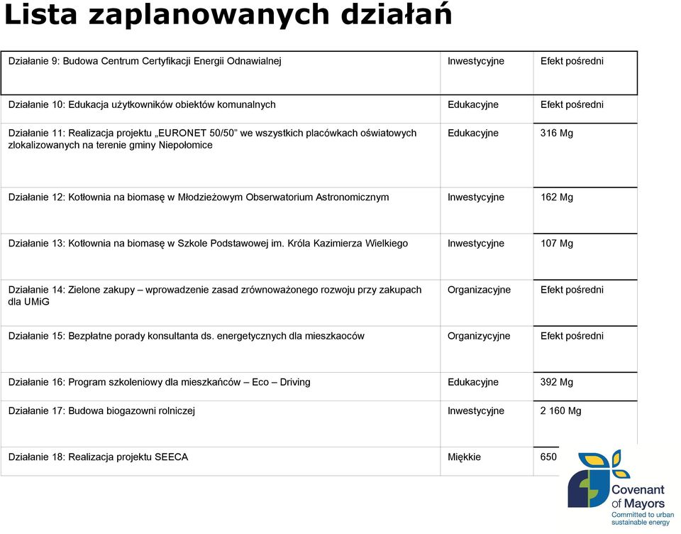 Obserwatorium Astronomicznym Inwestycyjne 162 Mg Dzia anie 13: Kot ownia na biomasę w Szkole Podstawowej im.