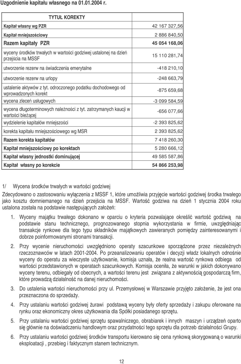 110 281,74 utworzenie rezerw na wiadczenia emerytalne -418 210,10 utworzenie rezerw na urlopy -248 663,79 ustalenie aktywów z tyt.