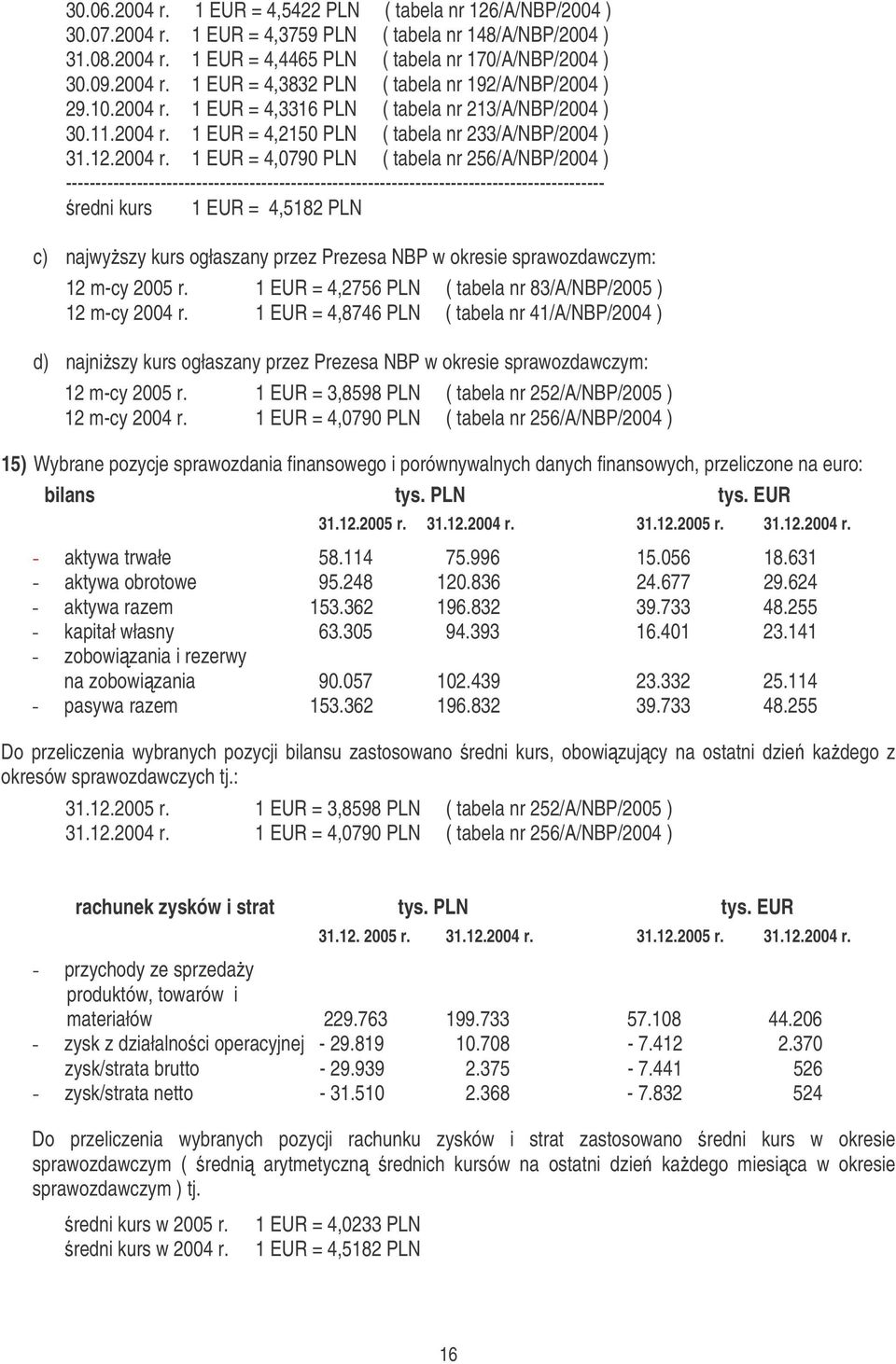 1 EUR = 4,3316 PLN ( tabela nr 213/A/NBP/2004 ) 30.11.2004 r.