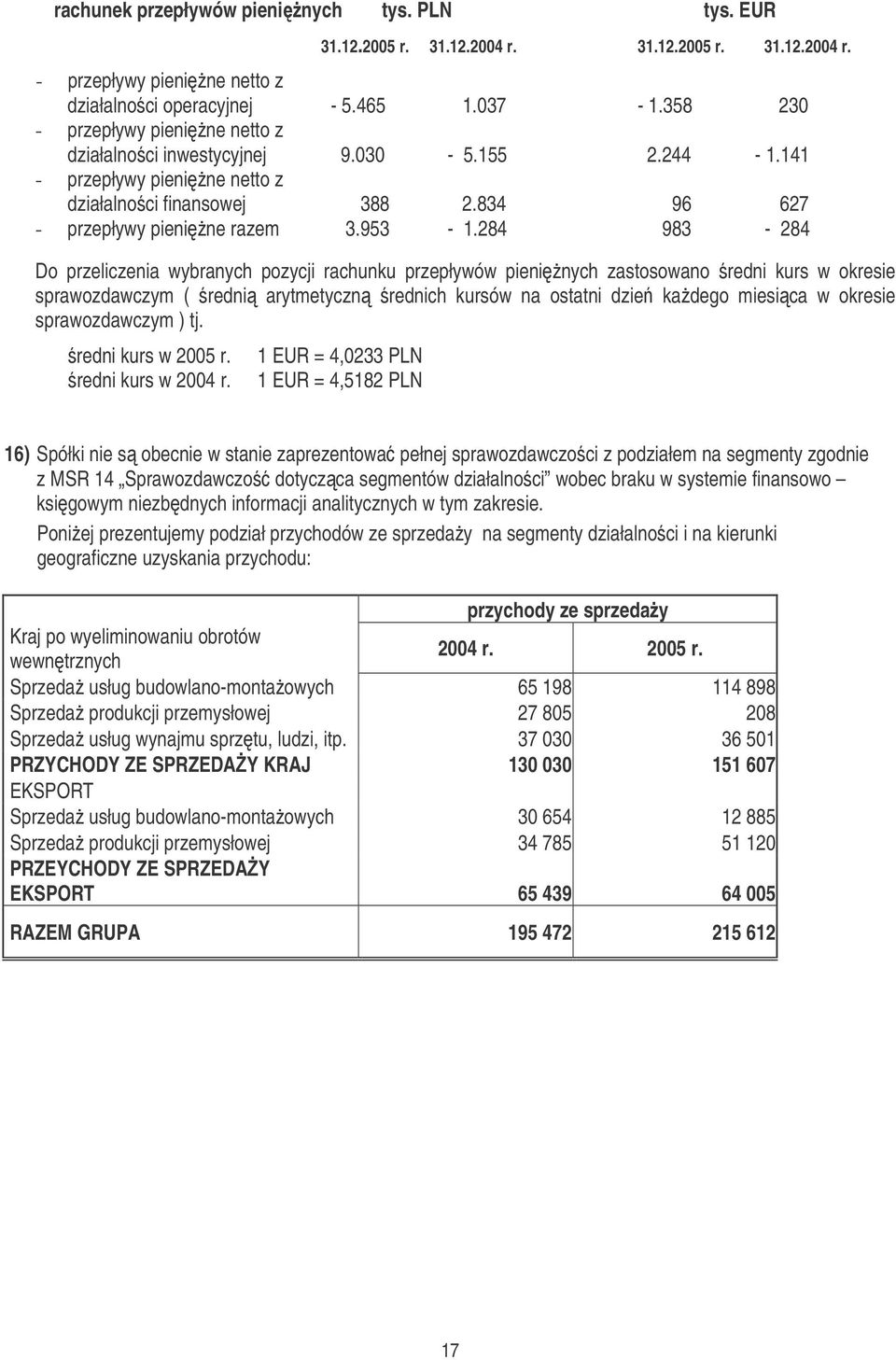 284 983-284 Do przeliczenia wybranych pozycji rachunku przepływów pieninych zastosowano redni kurs w okresie sprawozdawczym ( redni arytmetyczn rednich kursów na ostatni dzie kadego miesica w okresie