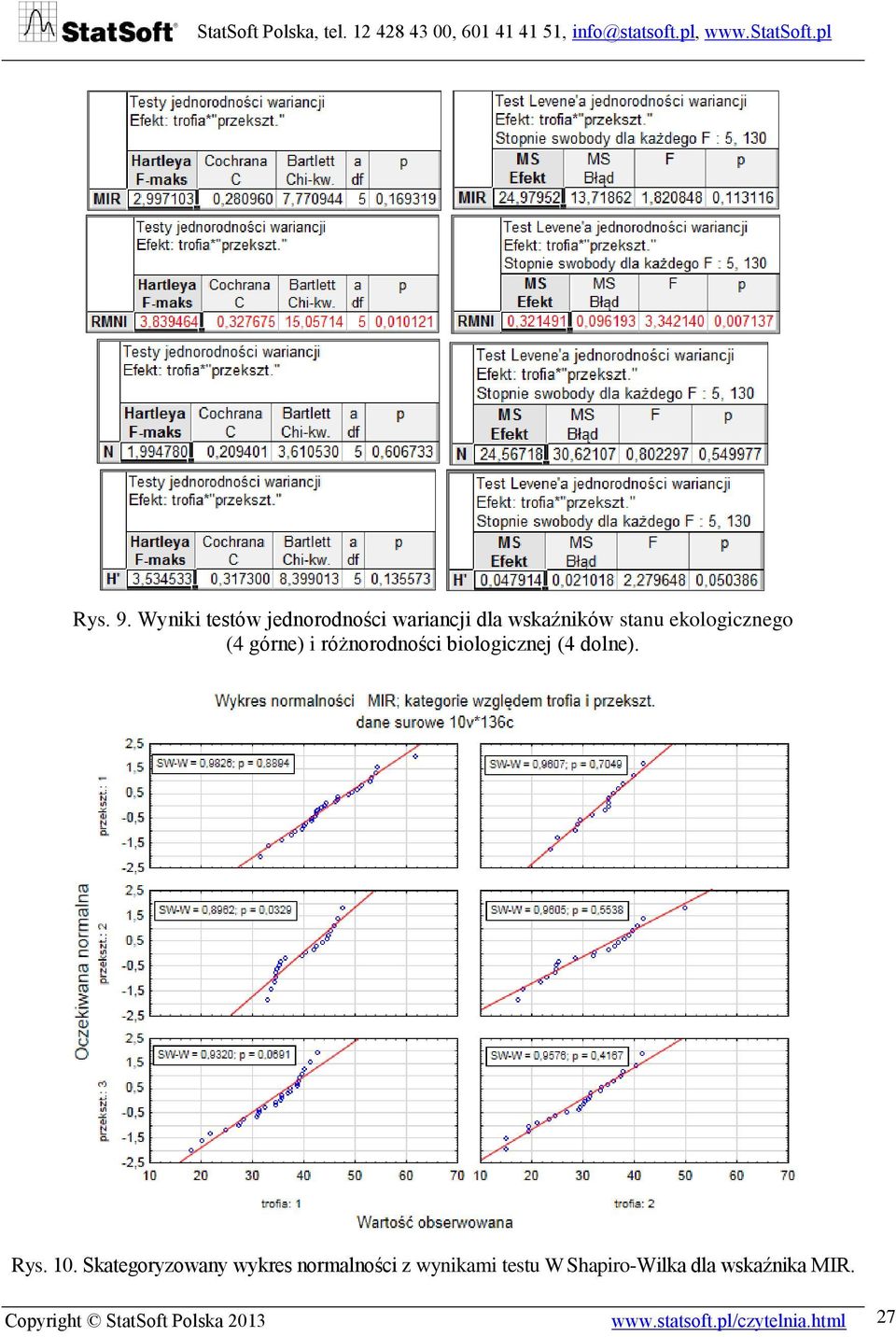 (4 górne) i różnorodności biologicznej (4 dolne). Rys. 10.