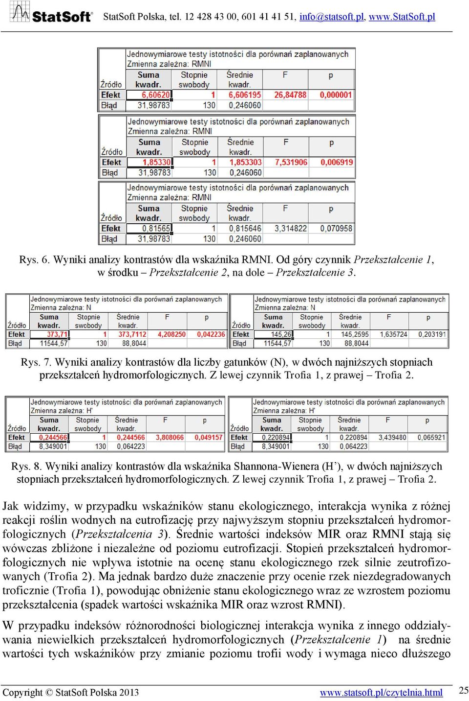 Wyniki analizy kontrastów dla wskaźnika Shannona-Wienera (H ), w dwóch najniższych stopniach przekształceń hydromorfologicznych. Z lewej czynnik Trofia 1, z prawej Trofia 2.