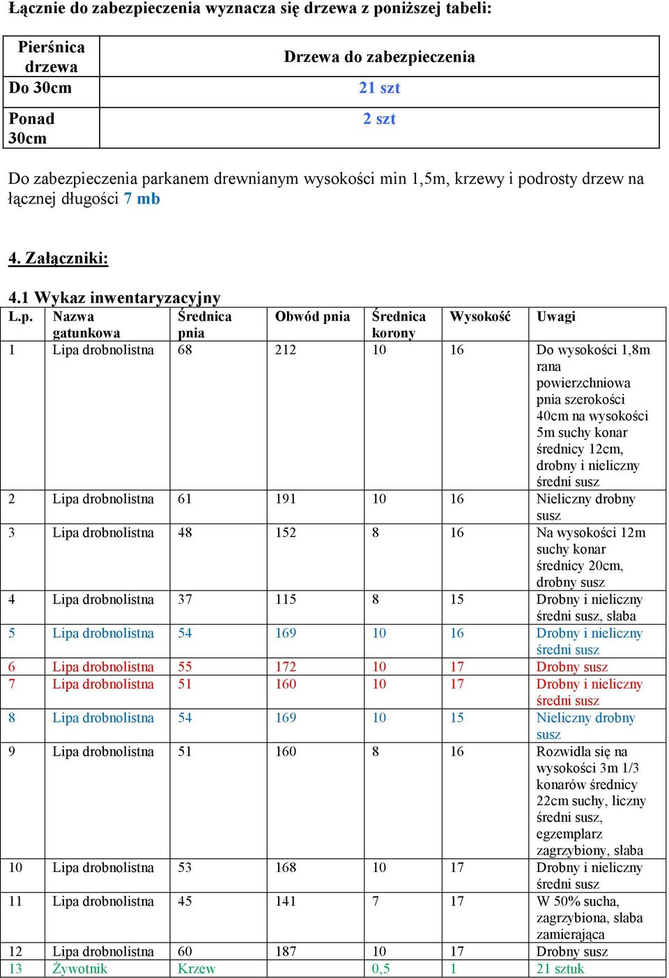 drosty drzew na łącznej długości 7 mb 4. Załączniki: 4.1 Wykaz inwentaryzacyjny L.p.