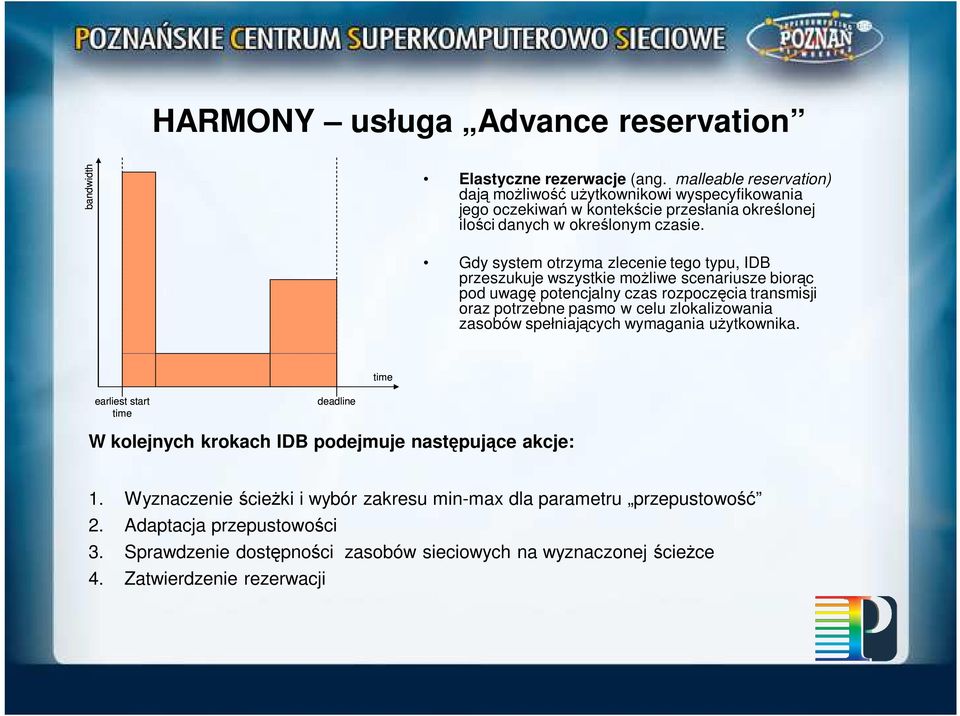 Gdy system otrzyma zlecenie tego typu, IDB przeszukuje wszystkie moŝliwe scenariusze biorąc pod uwagę potencjalny czas rozpoczęcia transmisji oraz potrzebne pasmo w celu zlokalizowania