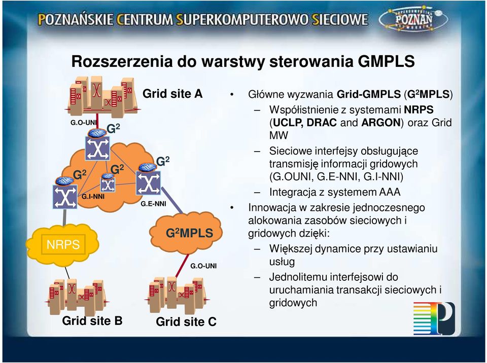 interfejsy obsługujące transmisję informacji gridowych (G.OUNI, G.E-NNI, G.